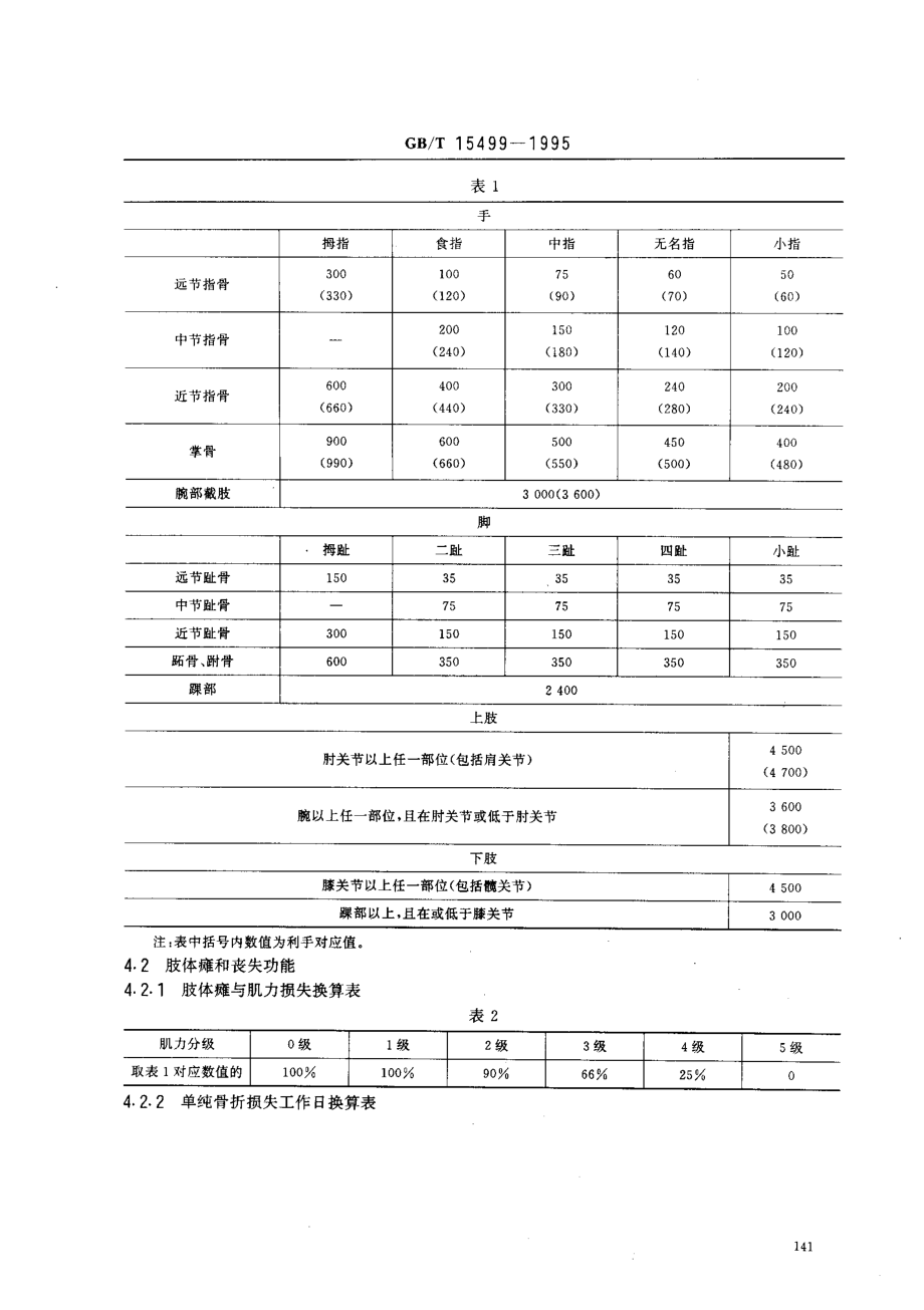 GBT 15499-1995 事故伤害损失工作日标准.pdf_第2页