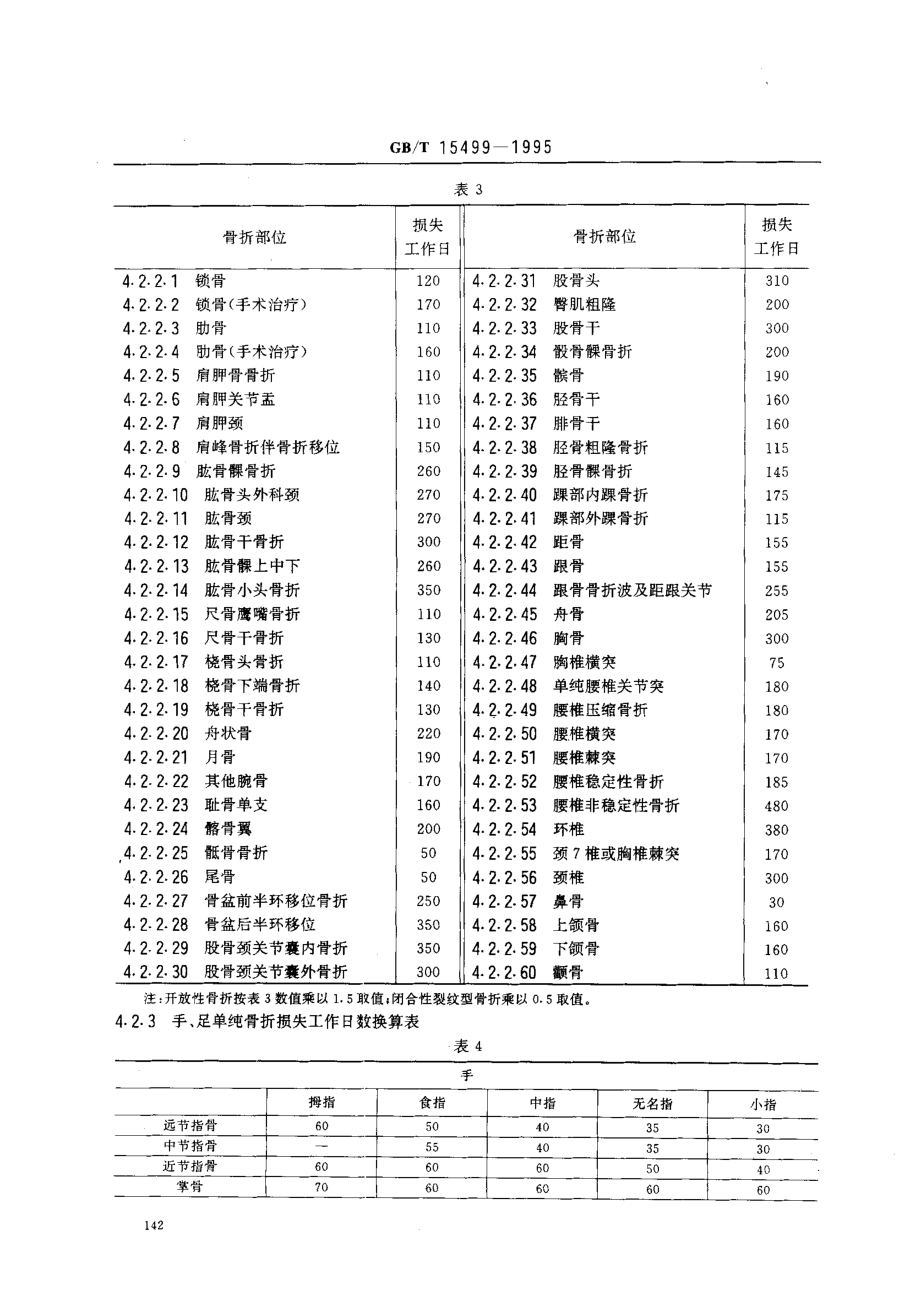 GBT 15499-1995 事故伤害损失工作日标准.pdf_第3页