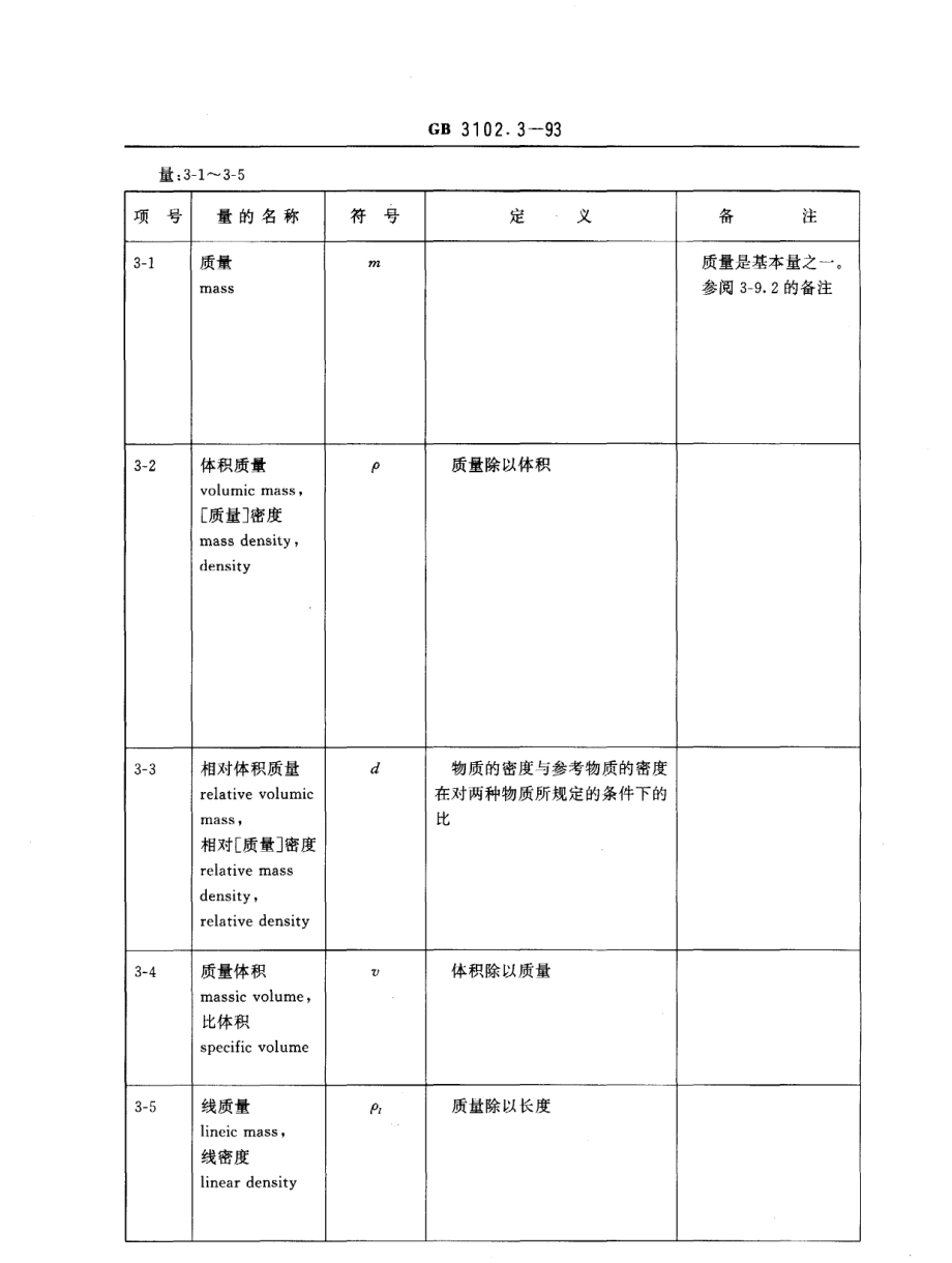 GBT 3102.3-1993 力学的量和单位.pdf_第3页