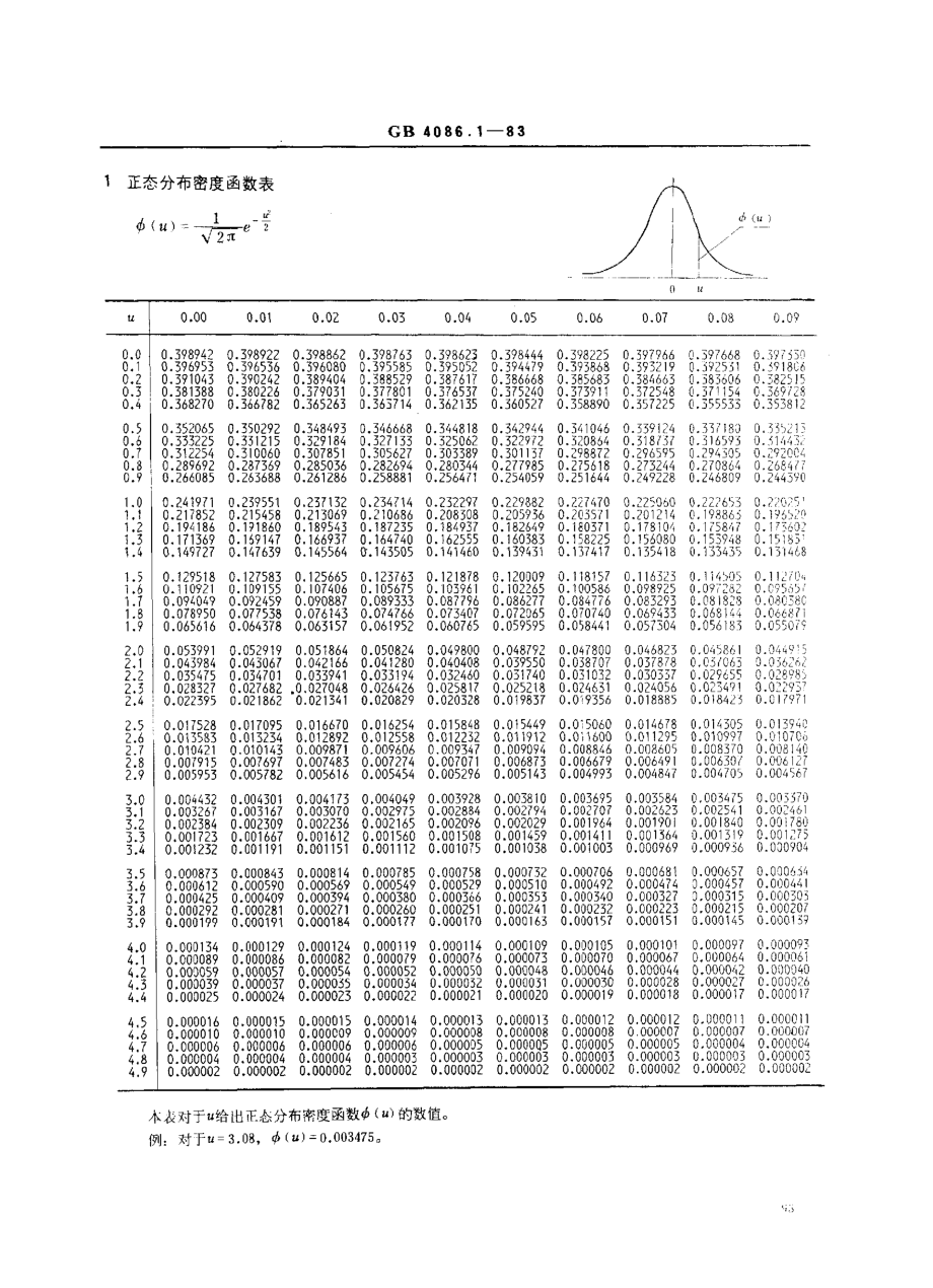 GBT 4086.1-1983 统计分布数值表 正态分布.pdf_第2页