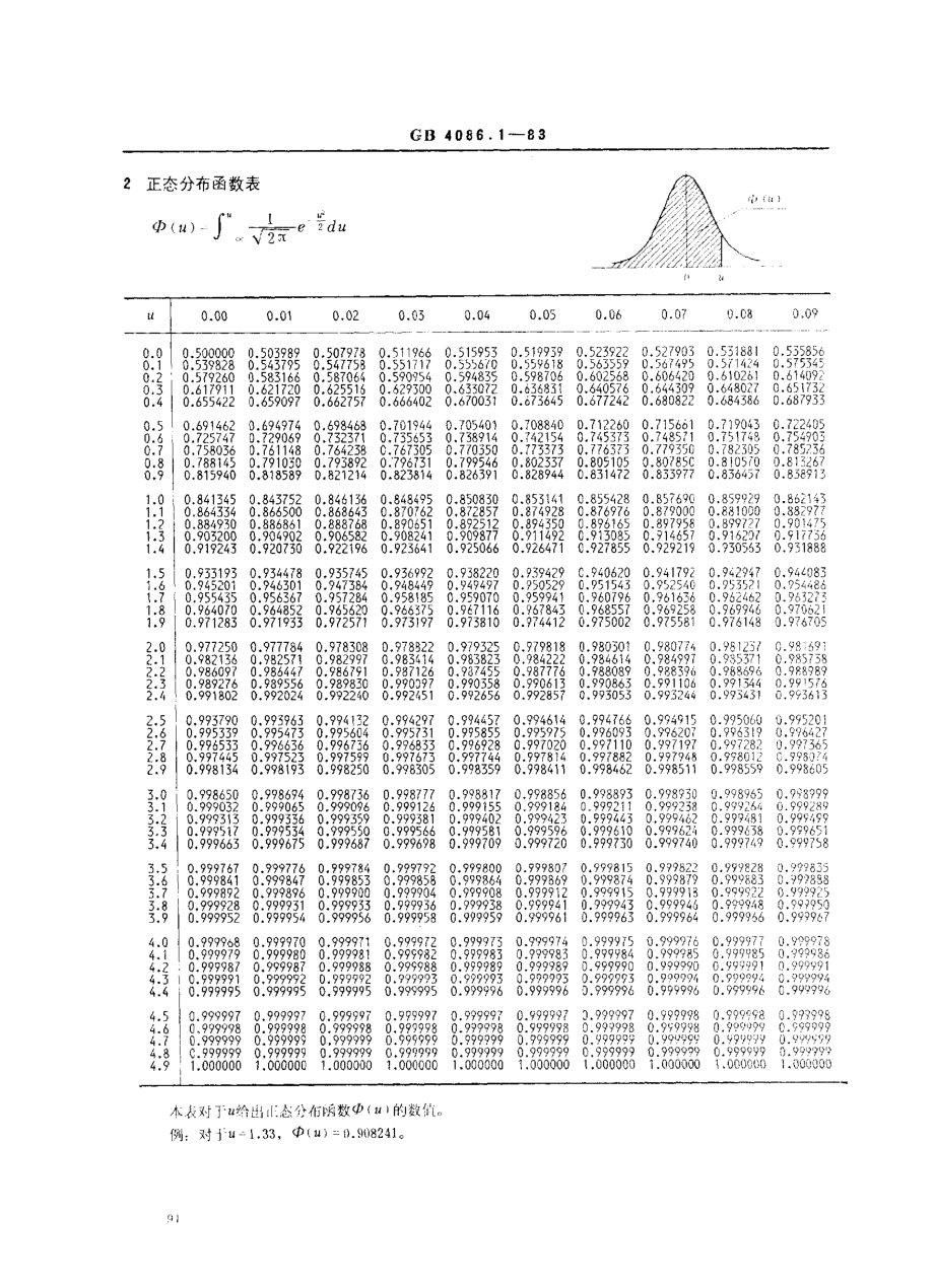 GBT 4086.1-1983 统计分布数值表 正态分布.pdf_第3页