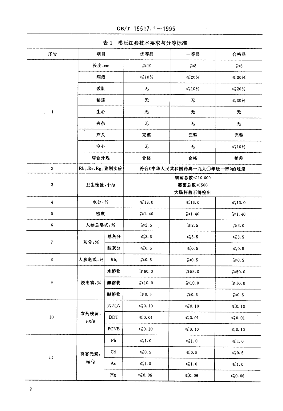 GBT 15517.1-1995 模压红参分等质量标准.pdf_第3页