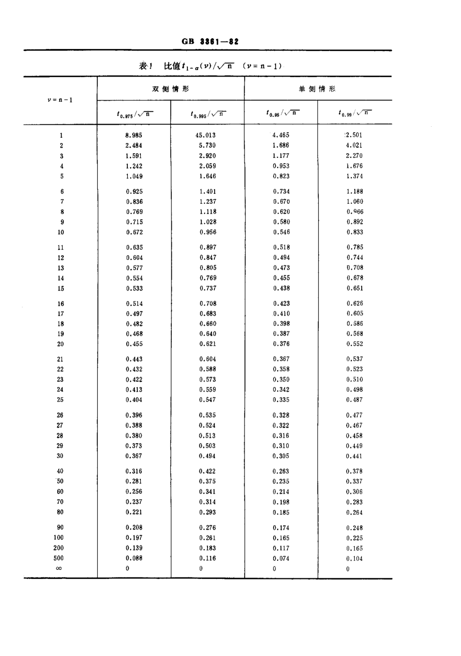 GBT 3361-1982 数据的统计处理和解释 在成对观测值情形下两个均值的比较.pdf_第3页