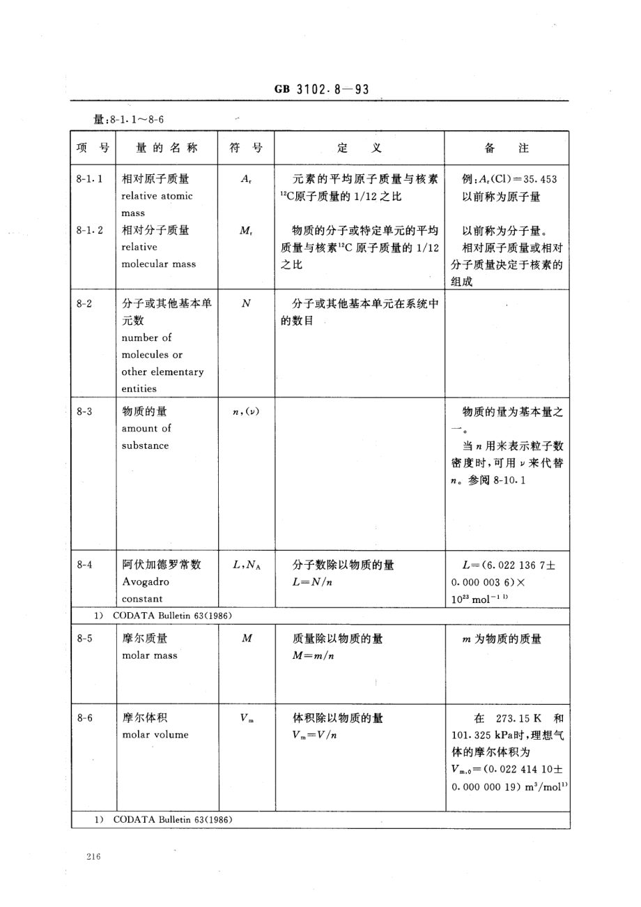 GBT 3102.8-1993 物理化学和分子物理学的量和单位.pdf_第3页