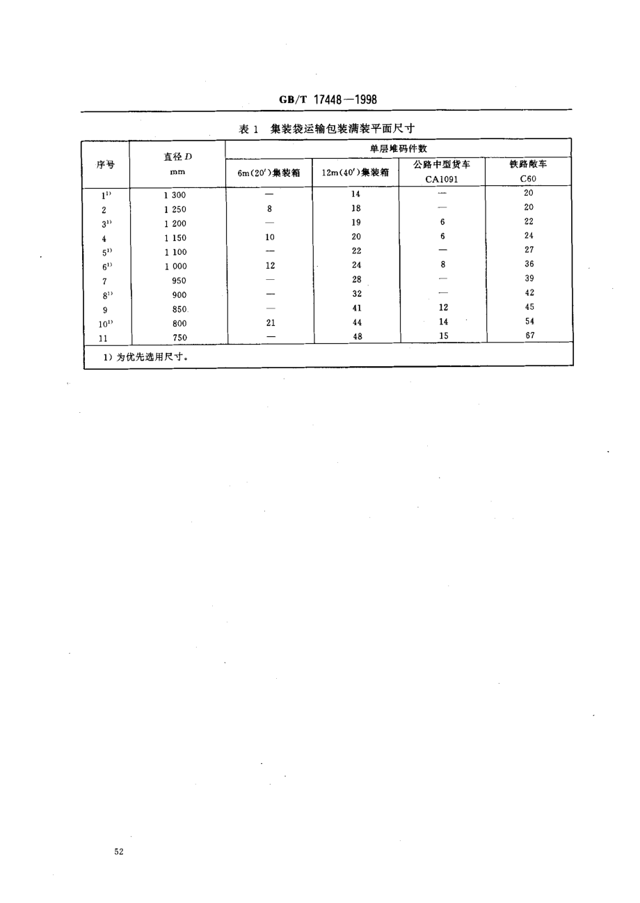 GBT 17448-1998 集装袋运输包装尺寸系列.pdf_第3页