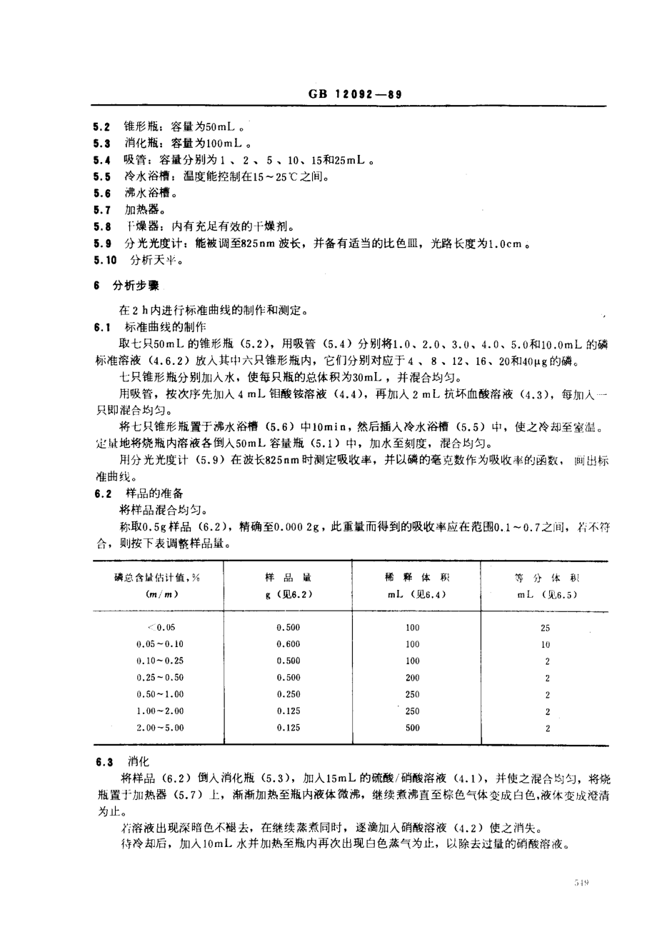 GBT 12092-1989 淀粉及其衍生物磷酸总量测定方法.pdf_第2页