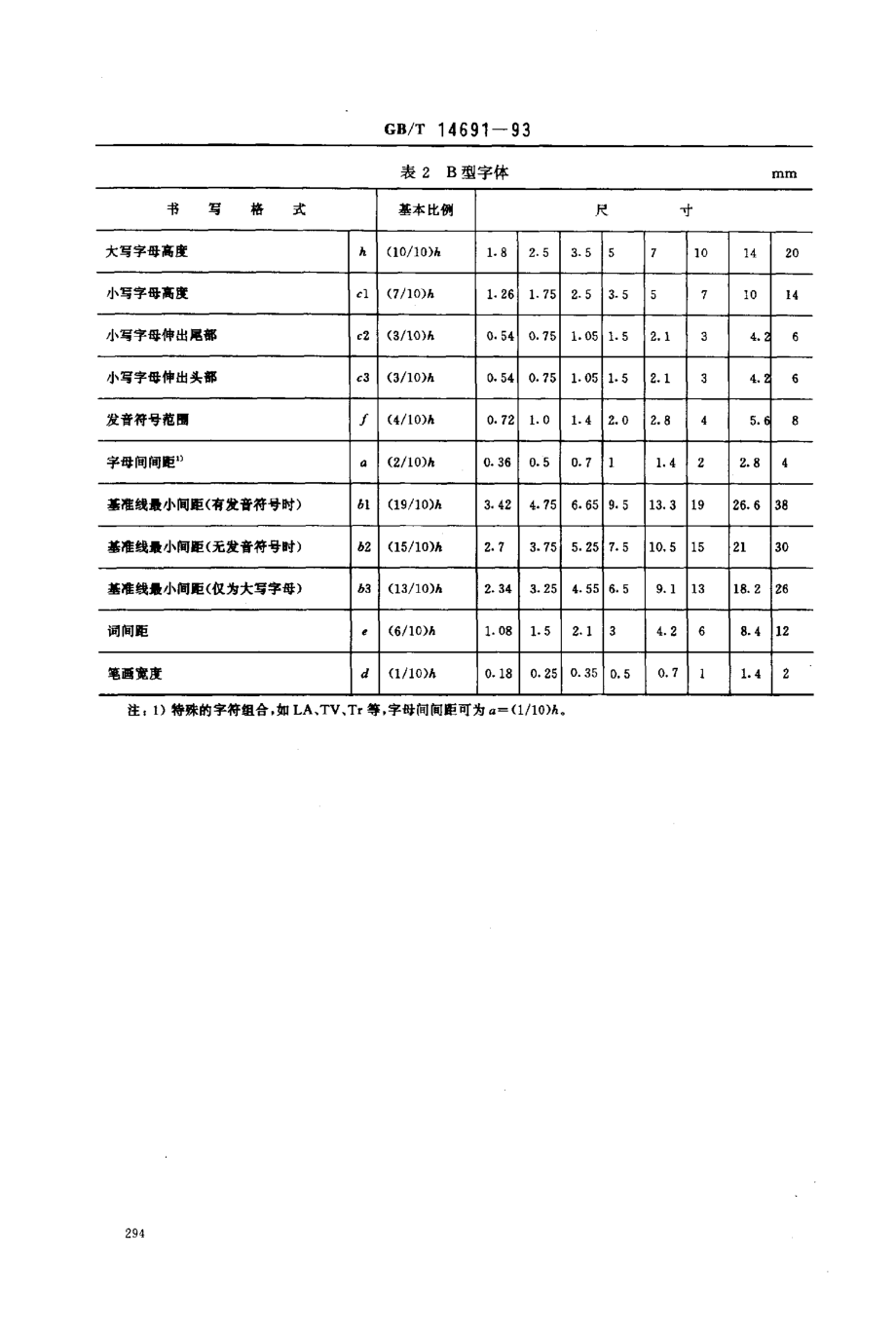 GBT 14691-1993 技术制图 字体.pdf_第3页