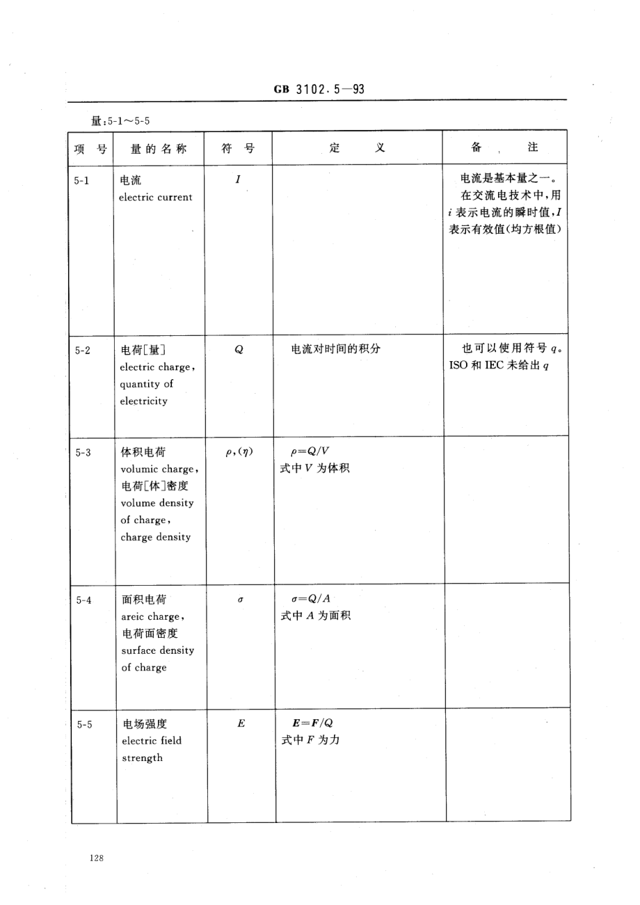 GBT 3102.5-1993 电学和磁学的量和单位.pdf_第3页