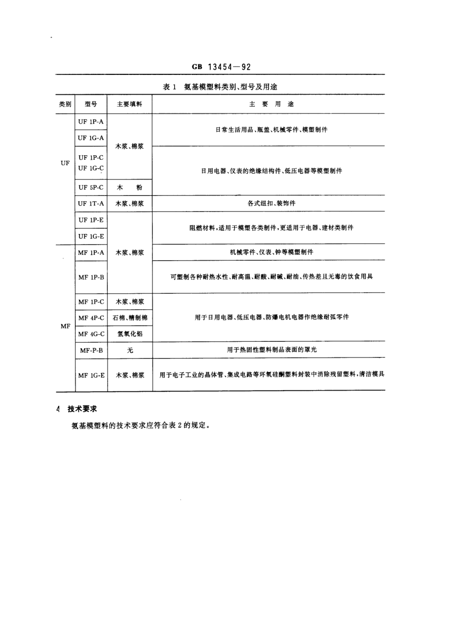 GB 13454-1992 氨基模塑料.pdf_第2页