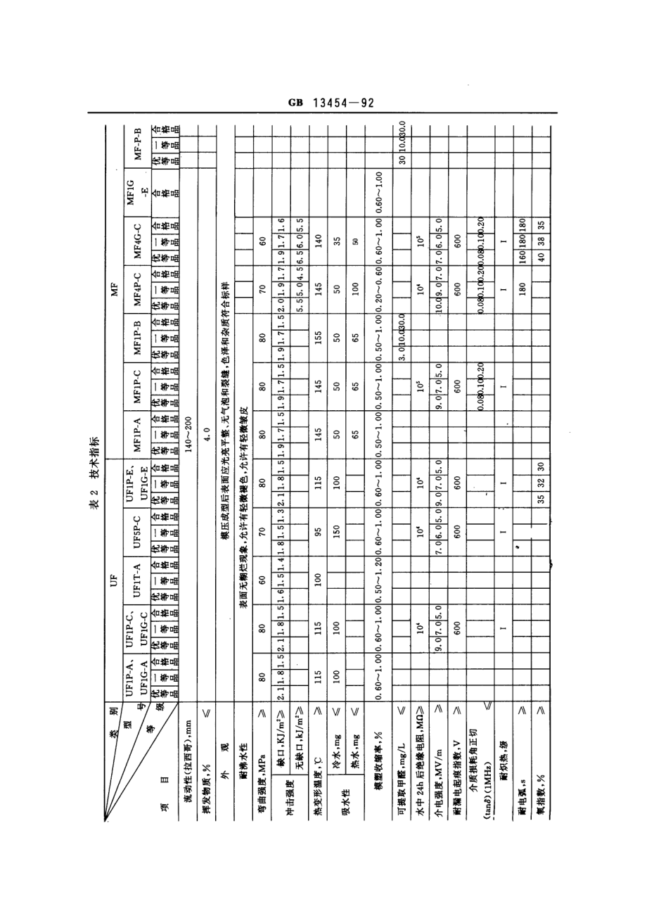 GB 13454-1992 氨基模塑料.pdf_第3页