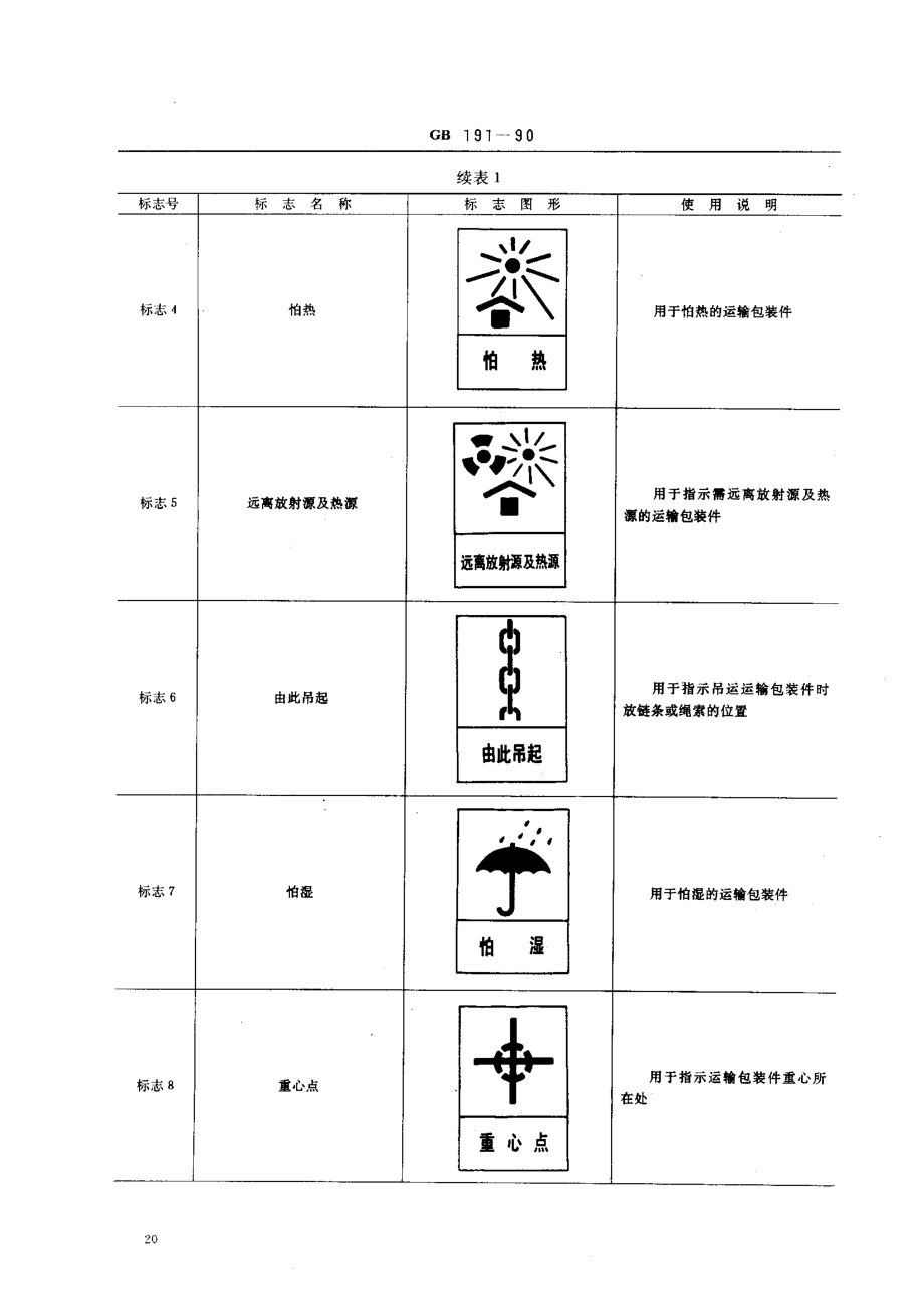 GB 191-1990 包装储运图示标志.pdf_第2页