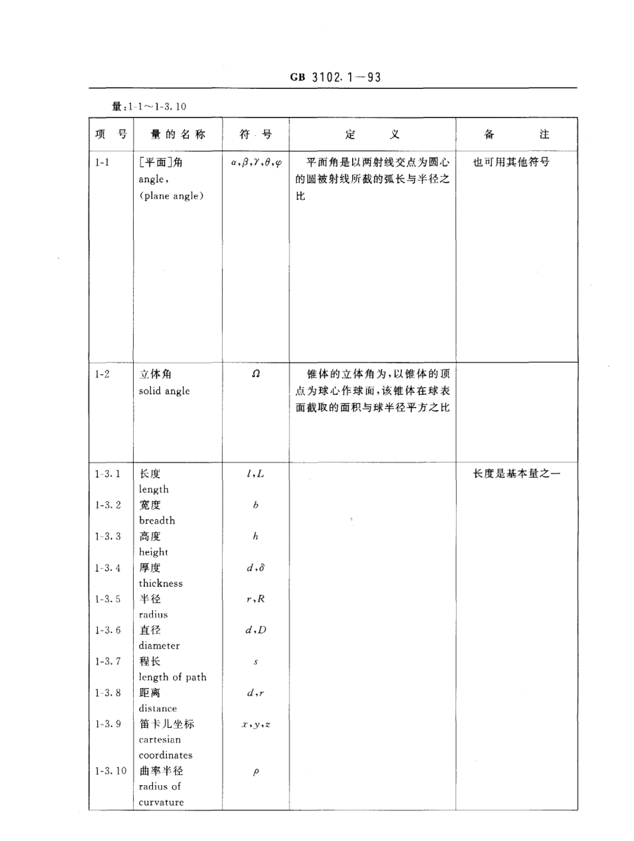 GBT 3102.1-1993 空间和时间的量和单位.pdf_第3页