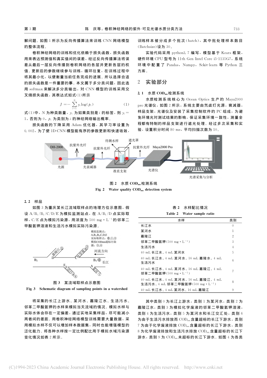 卷积神经网络的紫外-可见光谱水质分类方法_陈庆.pdf_第3页