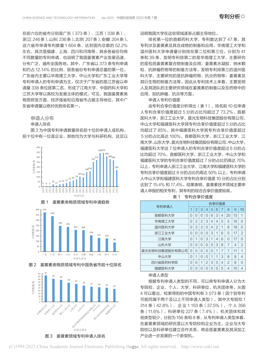 姜黄素专利信息布局分析_张楠.pdf_第2页