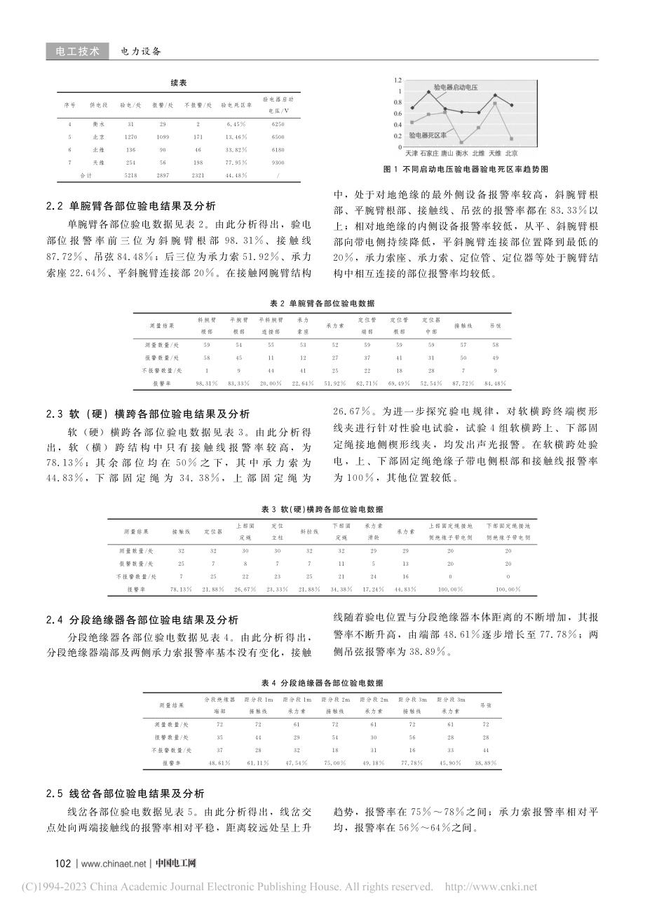 接触网验电死区试验及分析_田伟.pdf_第2页