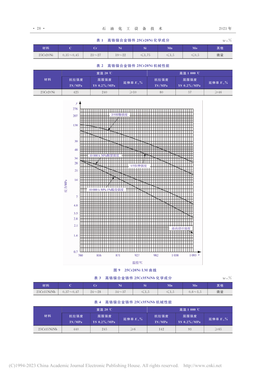 加热炉高铬镍合金铸造管板的应力分析浅析_王玉.pdf_第3页