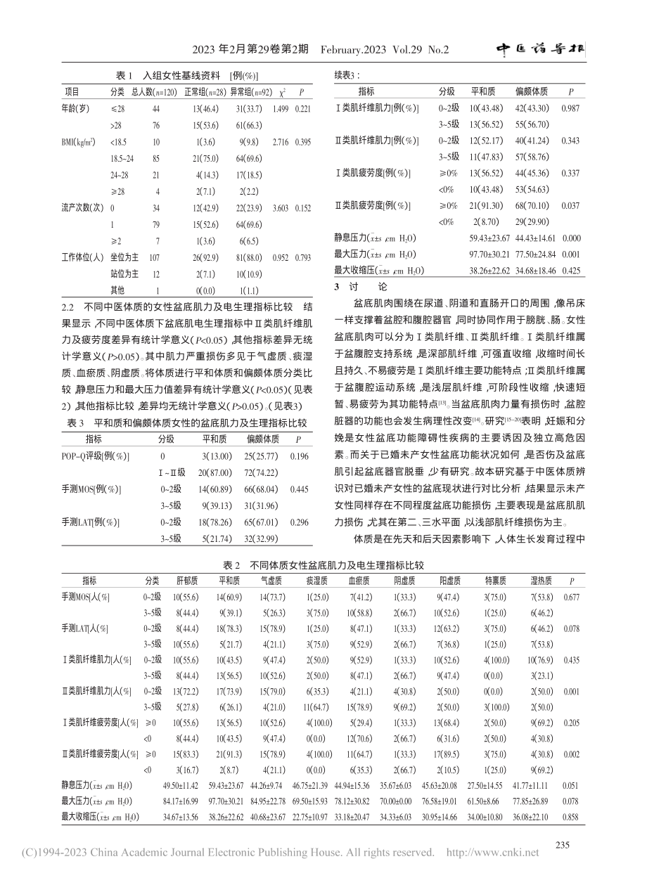 基于中医体质已婚未产女性盆底功能状况调查研究_朱希慧.pdf_第3页