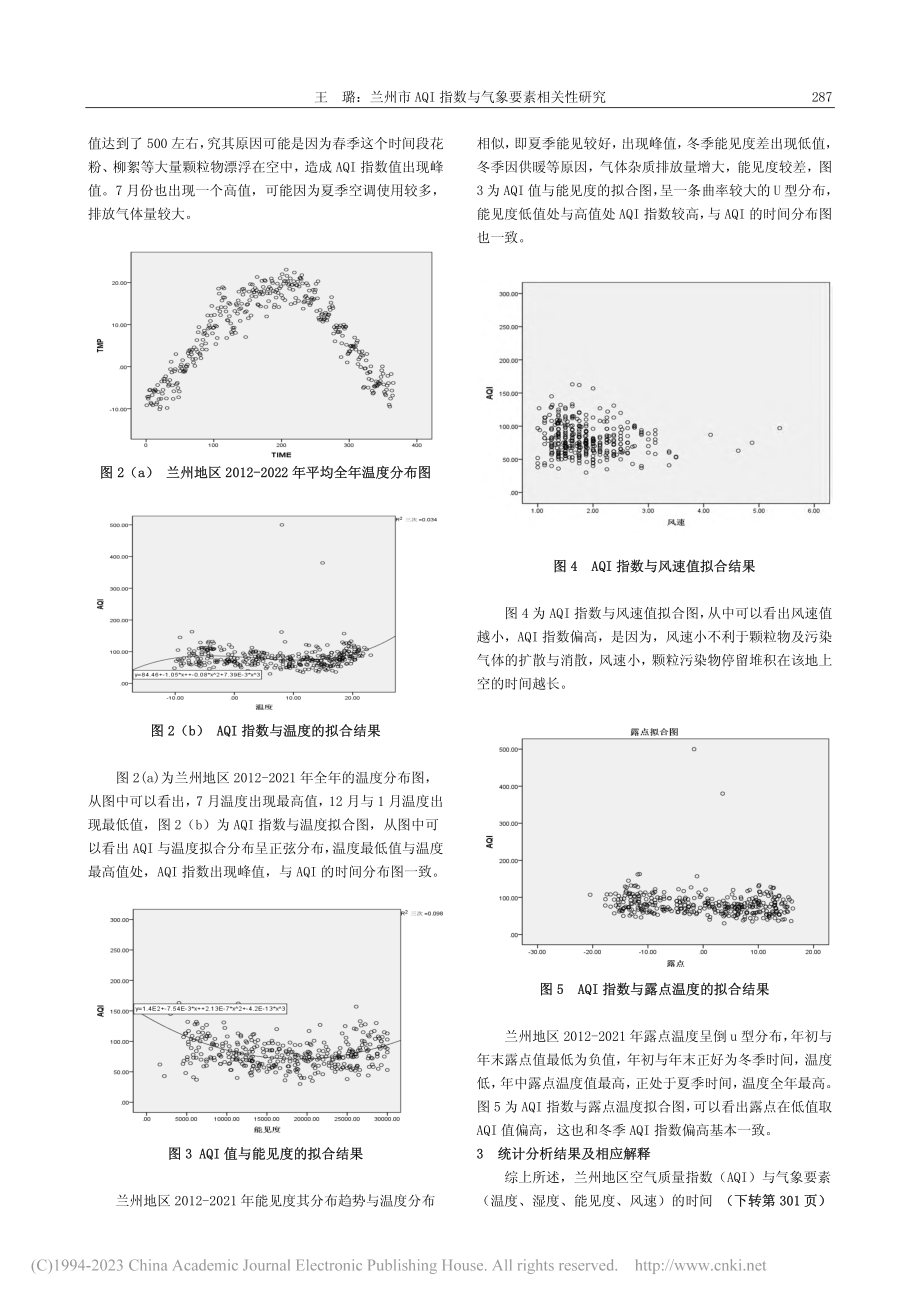 兰州市AQI指数与气象要素相关性研究_王璐.pdf_第2页