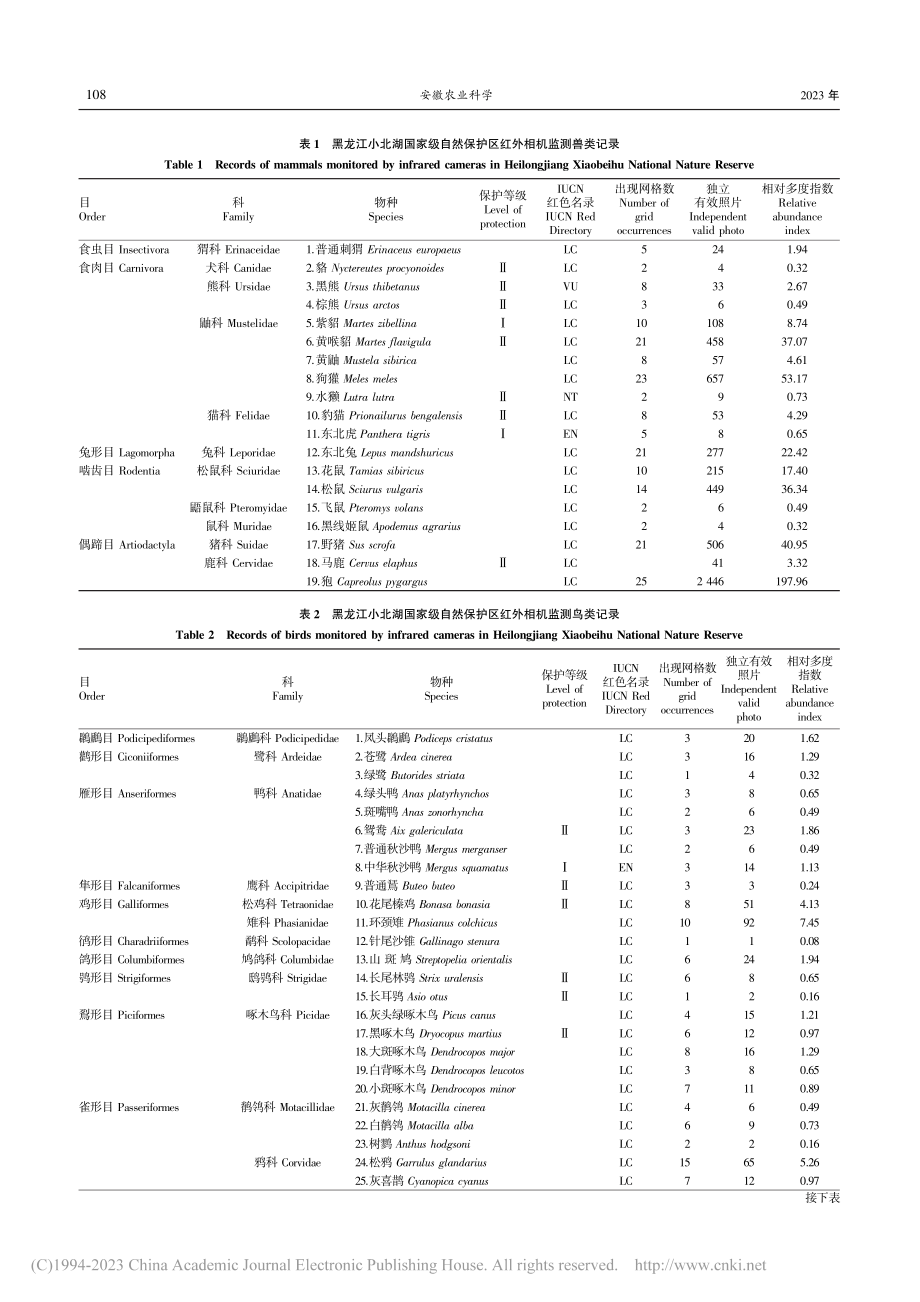 利用红外相机调查黑龙江小北...自然保护区兽类及鸟类多样性_孙继旭.pdf_第3页