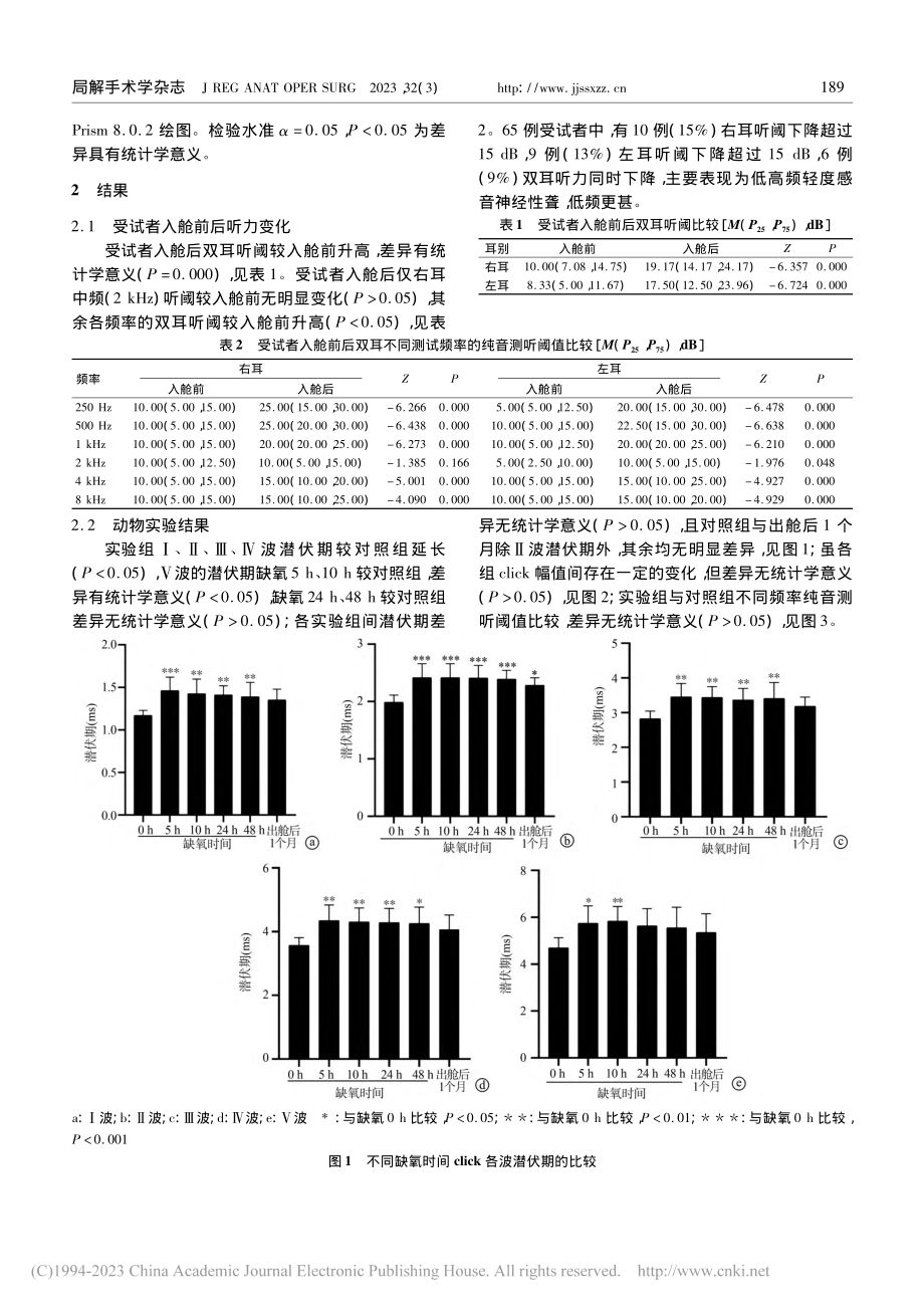 急入高海拔环境后对听觉的影响研究_邹文进.pdf_第3页