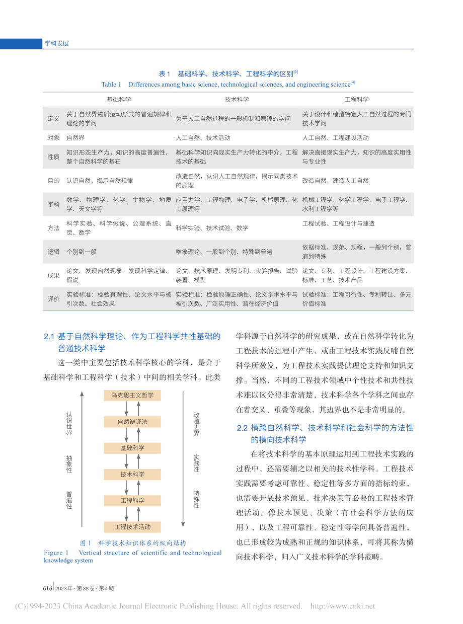 技术科学的学科体系、学术体系与话语体系_杨中楷.pdf_第3页