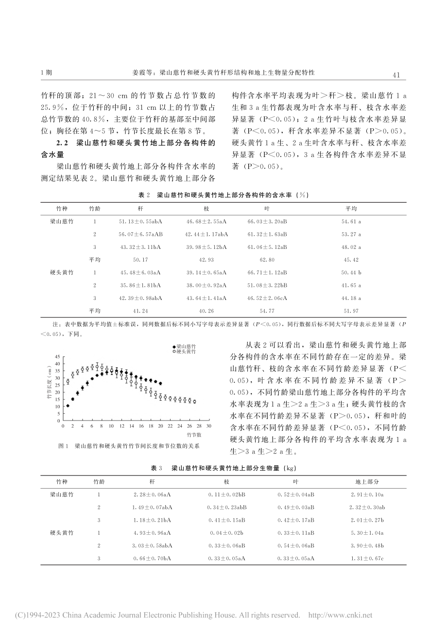 梁山慈竹和硬头黄竹秆形结构和地上生物量分配特性_姜霞.pdf_第3页