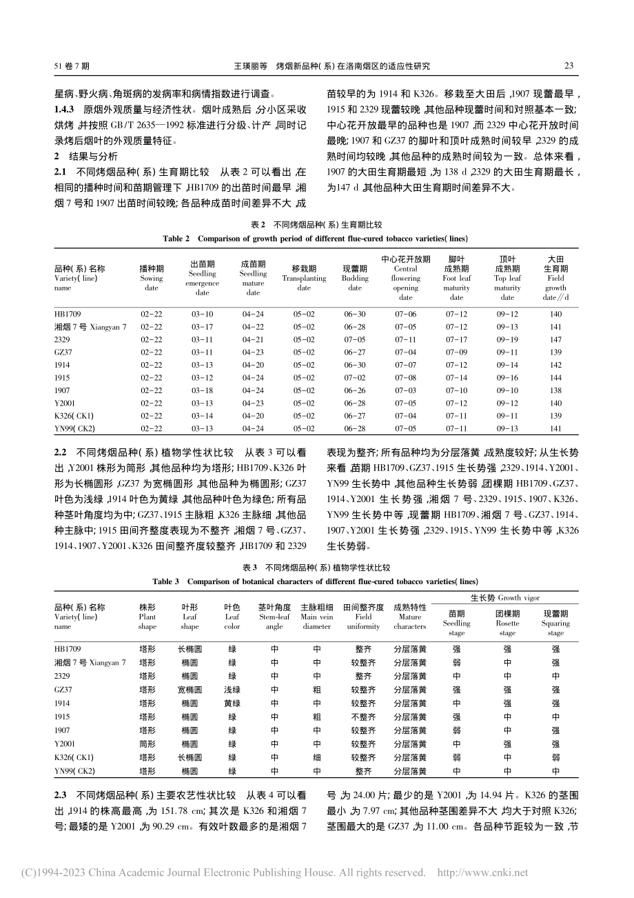 烤烟新品种(系)在洛南烟区的适应性研究_王瑛丽.pdf_第2页