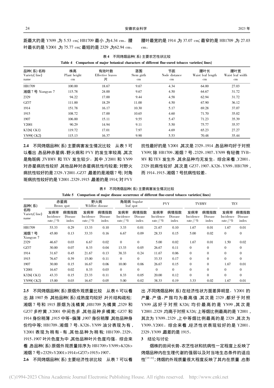 烤烟新品种(系)在洛南烟区的适应性研究_王瑛丽.pdf_第3页