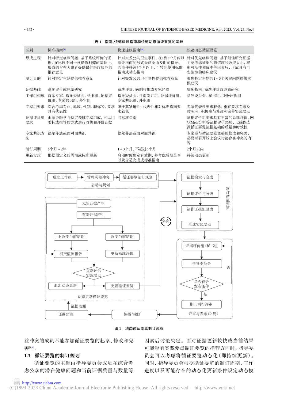 快速动态循证要览制订方法与流程_田晨.pdf_第3页