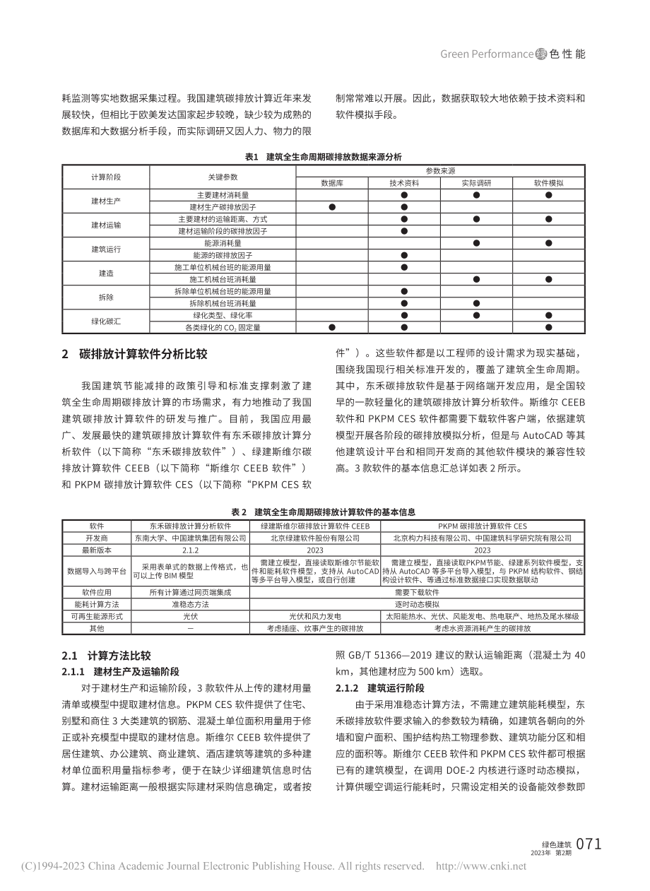 建筑全生命周期碳排放计算分析及软件应用比较_钟丽雯.pdf_第2页