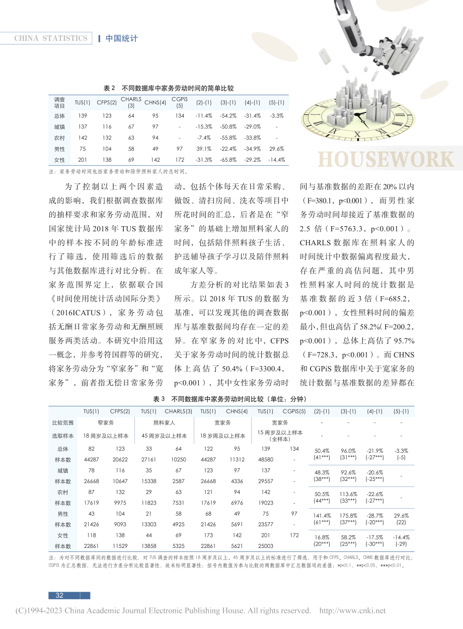 家务劳动时间测量偏差的影响...国5个时间调查数据库的比较_王为久.pdf_第3页