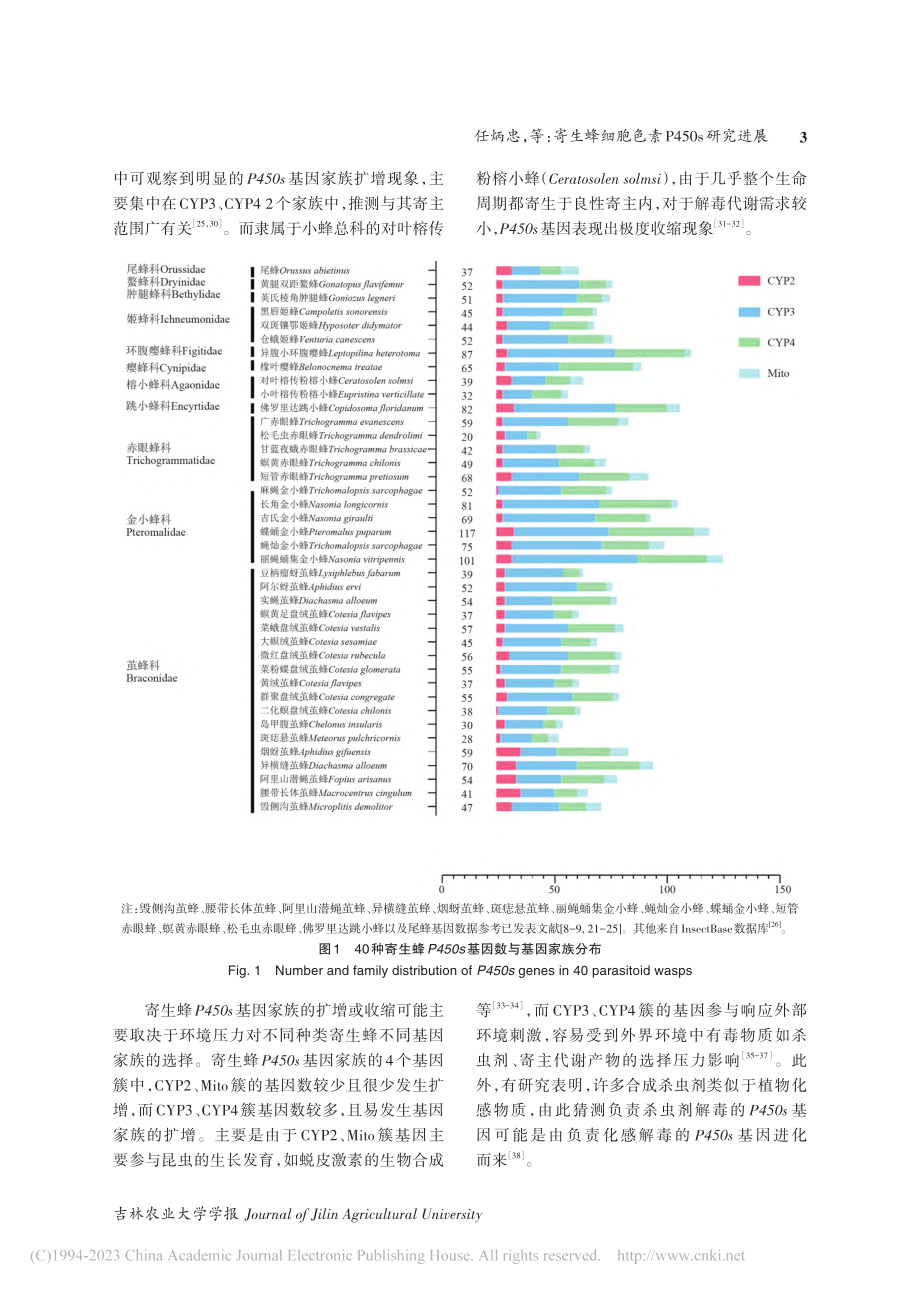 寄生蜂细胞色素P450s研究进展_任炳忠.pdf_第3页