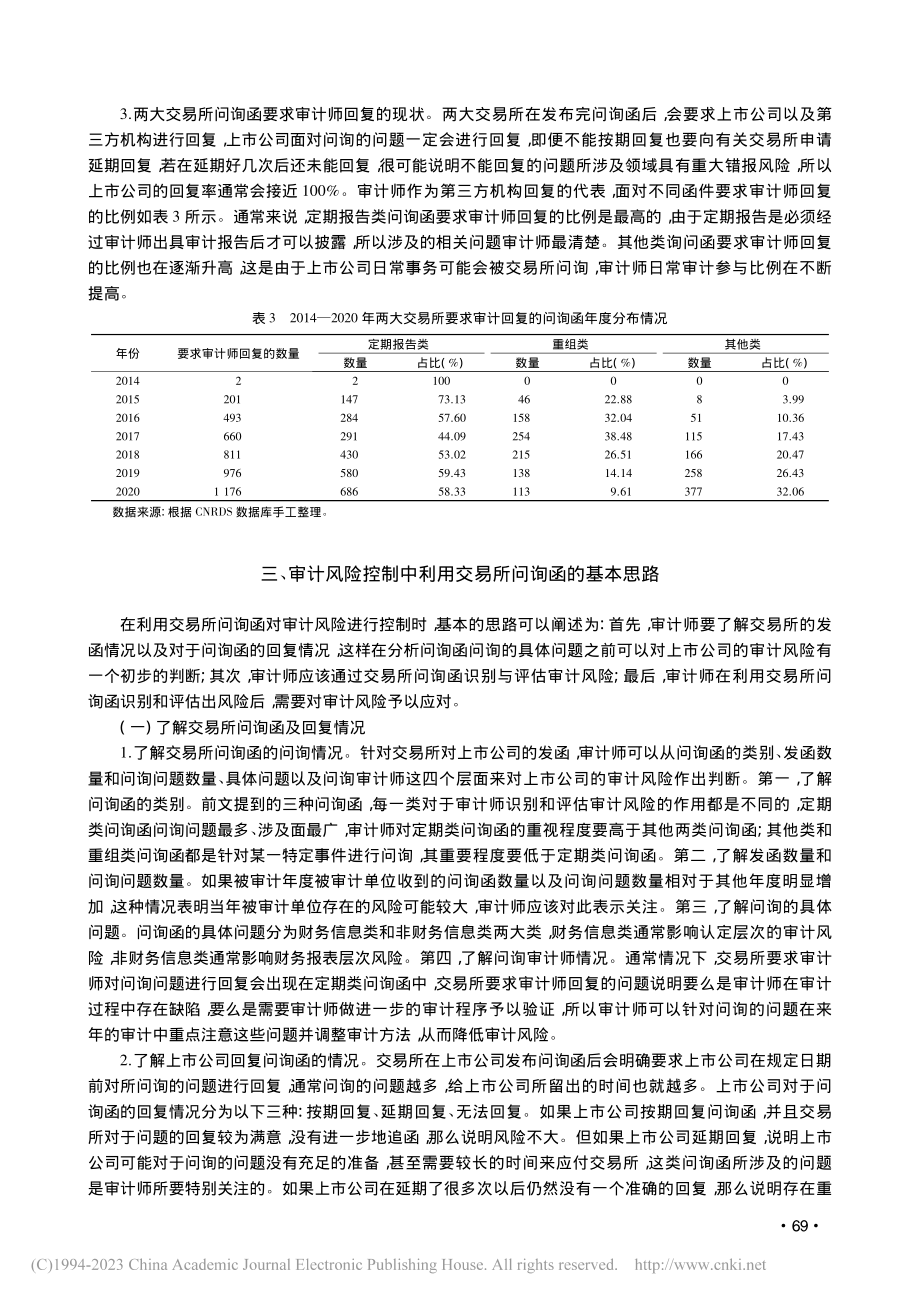 交易所问询函在审计风险控制...——以东方金钰年报审计为例_崔琳.pdf_第3页