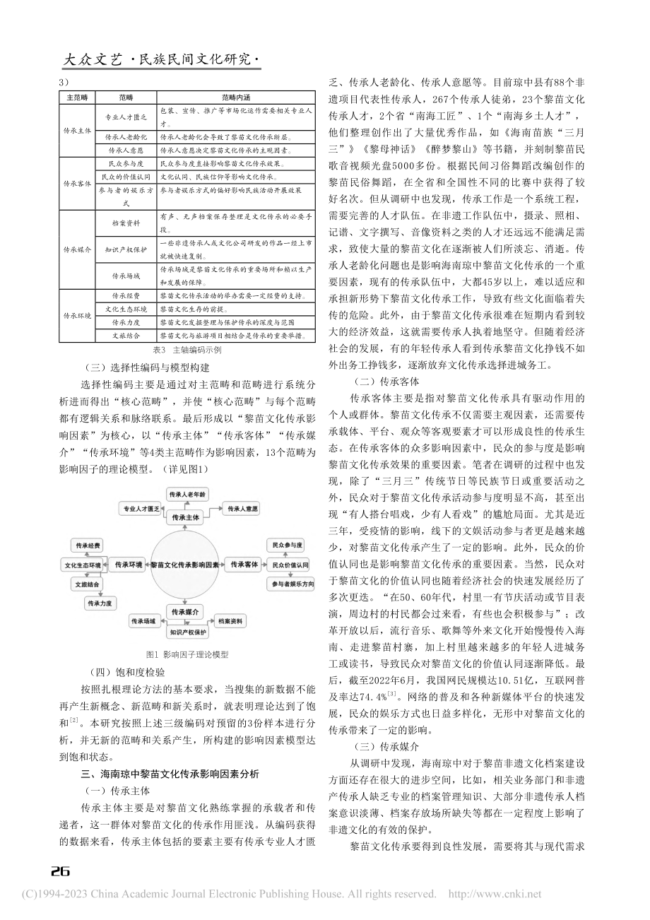 基于扎根理论的海南琼中黎苗文化传承影响因素研究_朱国芳.pdf_第2页