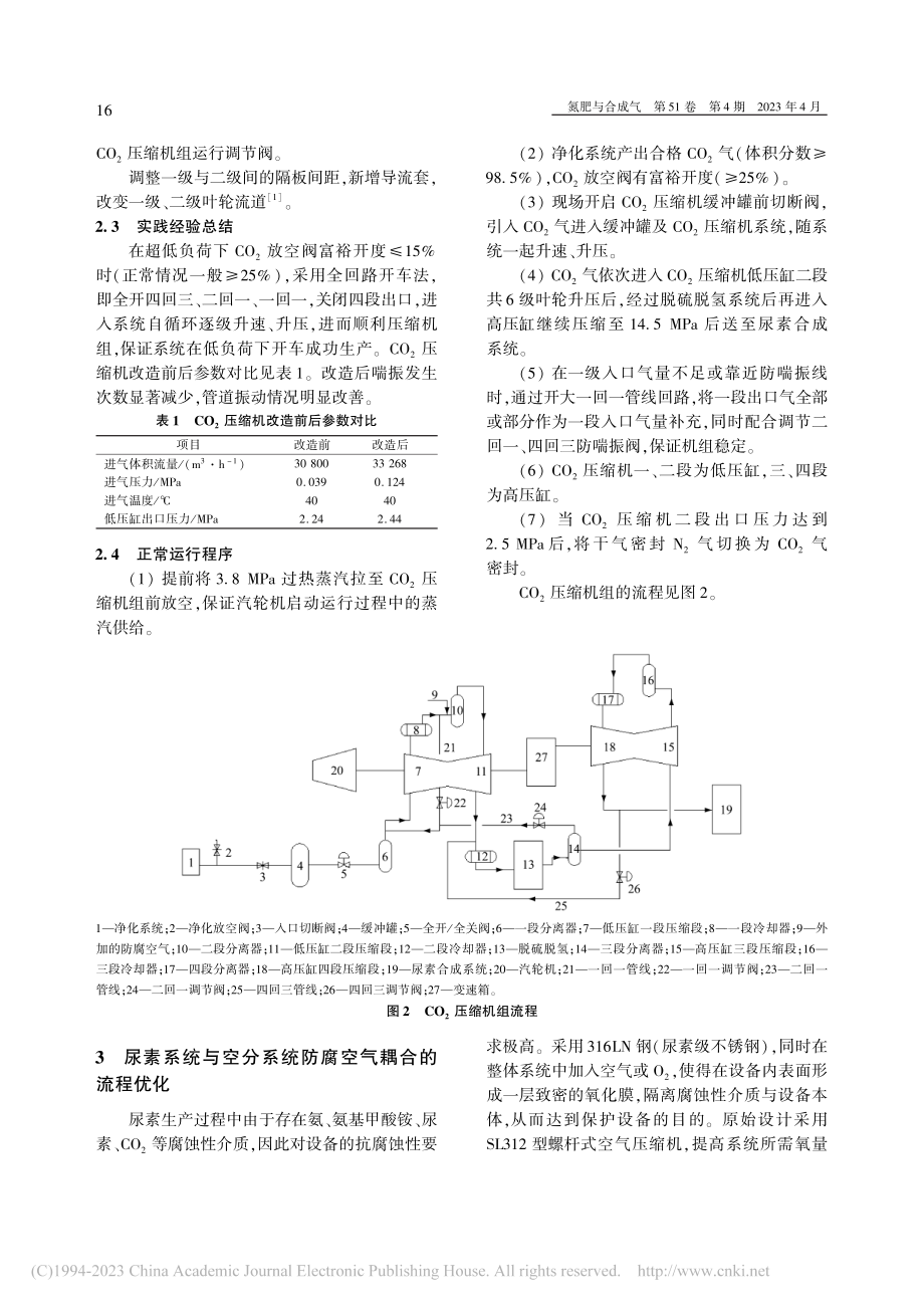 尿素系统与CO_2压缩机组的优化_孙友文.pdf_第2页