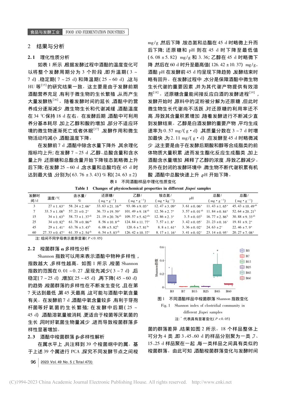 浓香型酒醅中梭菌群落演替及其与理化性质的相关性分析_胡晓龙.pdf_第3页