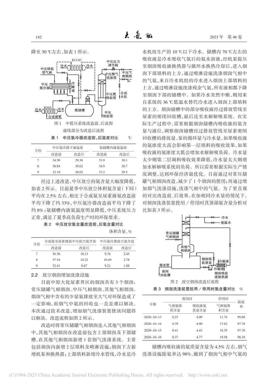 尿素装置减少污染物排放技术改造_李肖昴.pdf_第2页