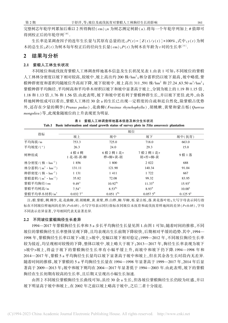 坡位及疏伐抚育对紫椴人工林胸径生长的影响_于舒洋.pdf_第3页