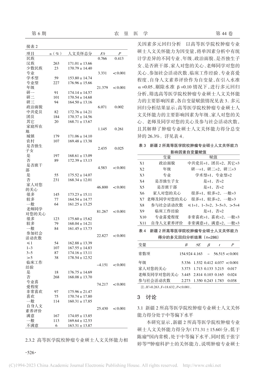 某2所高等医学院校肿瘤专业...人文关怀能力现状及影响因素_费晶.pdf_第3页