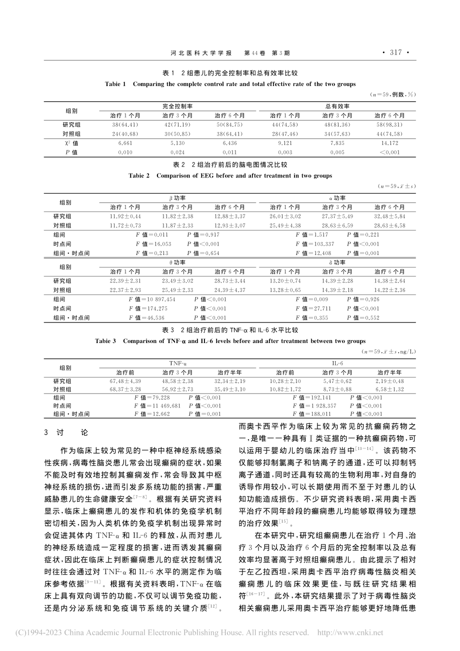 两种药物联合治疗对病毒性脑...-6、TNF-α水平的影响_俞登荣.pdf_第3页