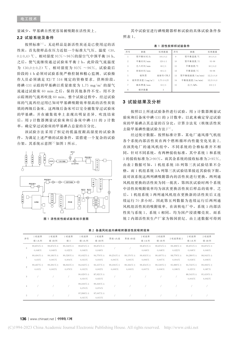 某核电厂不同通风系统中碘吸附器内活性炭寿命探究_陈晓飞.pdf_第2页