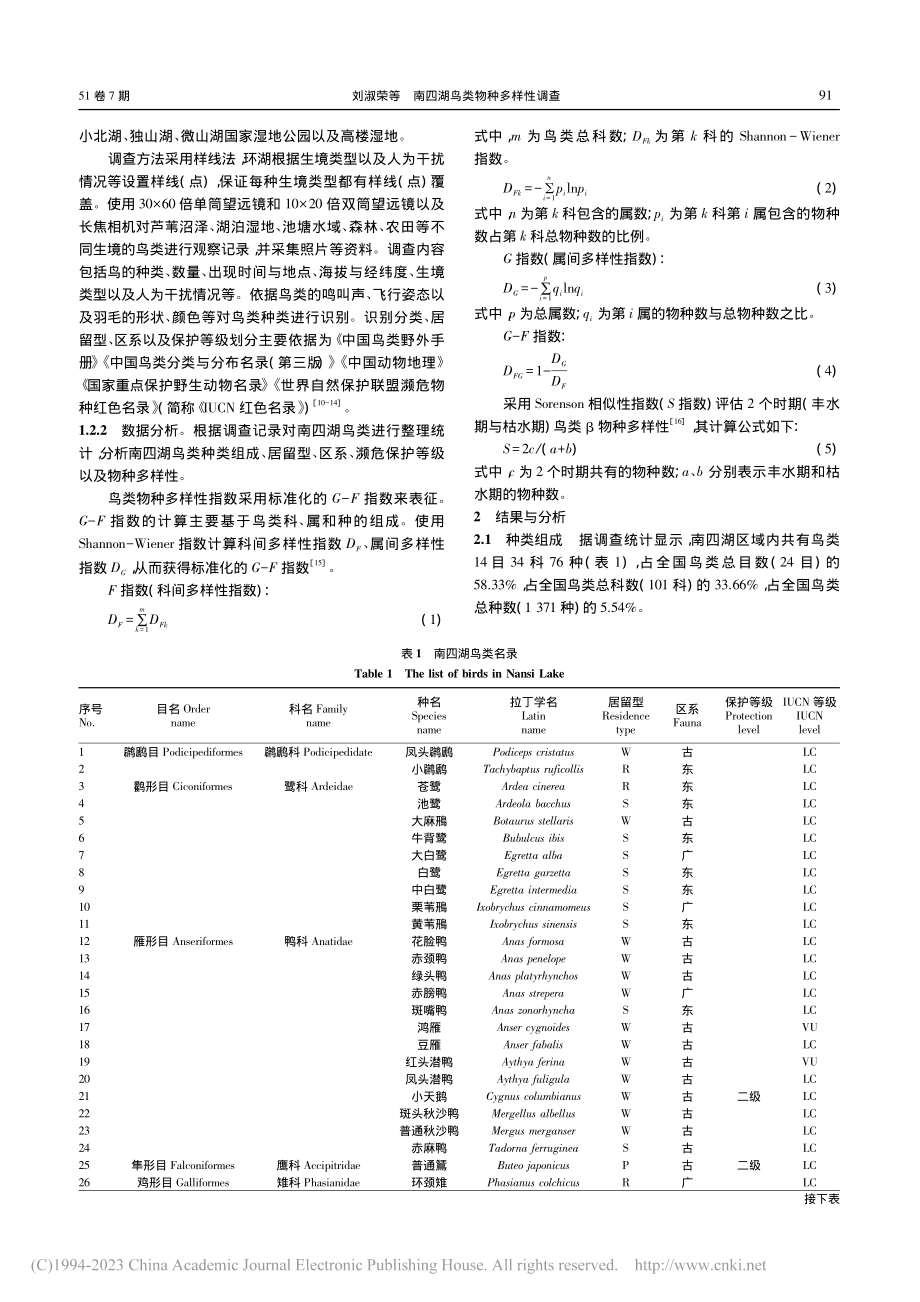 南四湖鸟类物种多样性调查_刘淑荣.pdf_第2页