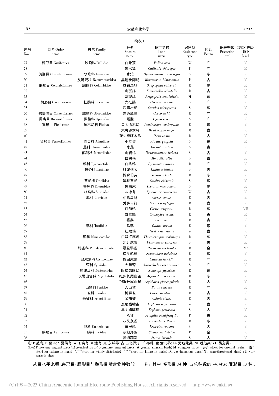 南四湖鸟类物种多样性调查_刘淑荣.pdf_第3页