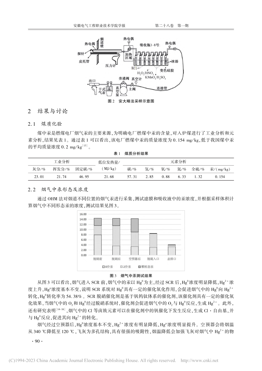 某660_MW燃煤发电机组汞的迁移排放特性研究_袁晓东.pdf_第3页