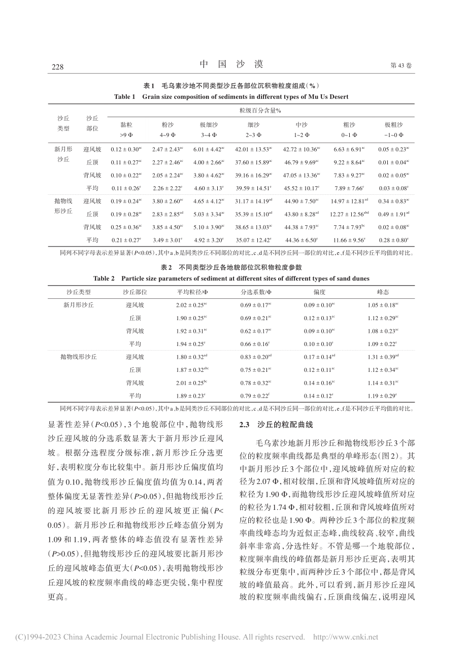 毛乌素沙地新月形和抛物线形沙丘表层沉积物粒度特征_李静芸.pdf_第3页