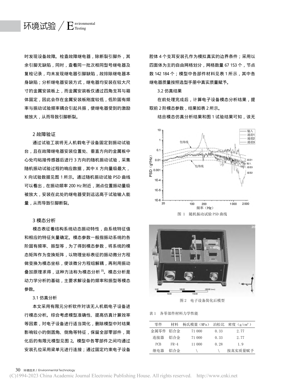 某无人机载电子设备随机振动试验故障分析_高碧祥.pdf_第2页