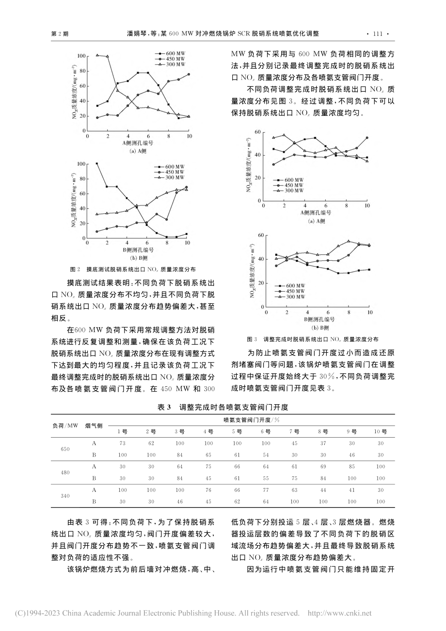 某600_MW对冲燃烧锅炉SCR脱硝系统喷氨优化调整_潘娟琴.pdf_第3页