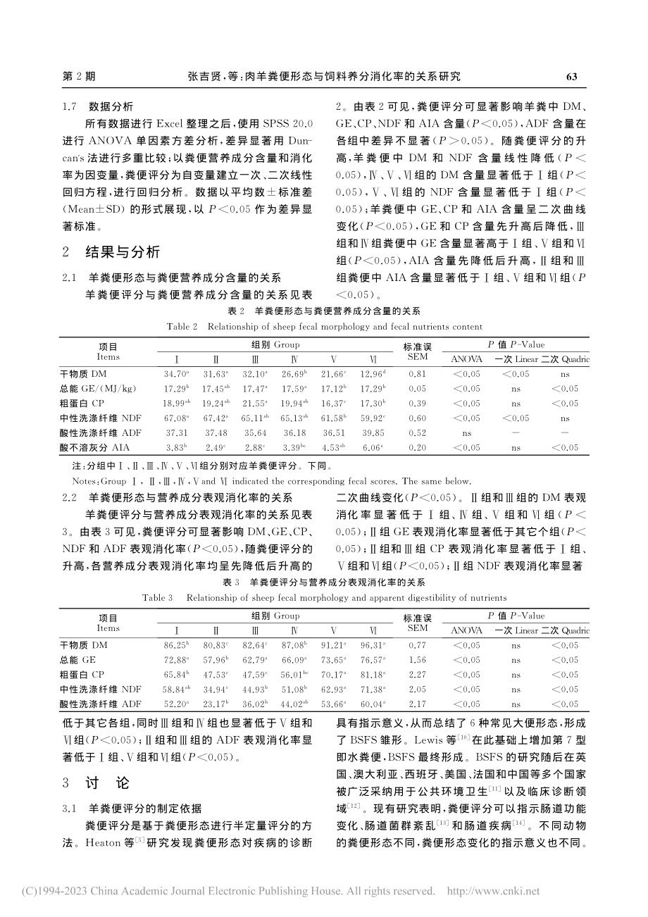 肉羊粪便形态与饲料养分消化率的关系研究_张吉贤.pdf_第3页