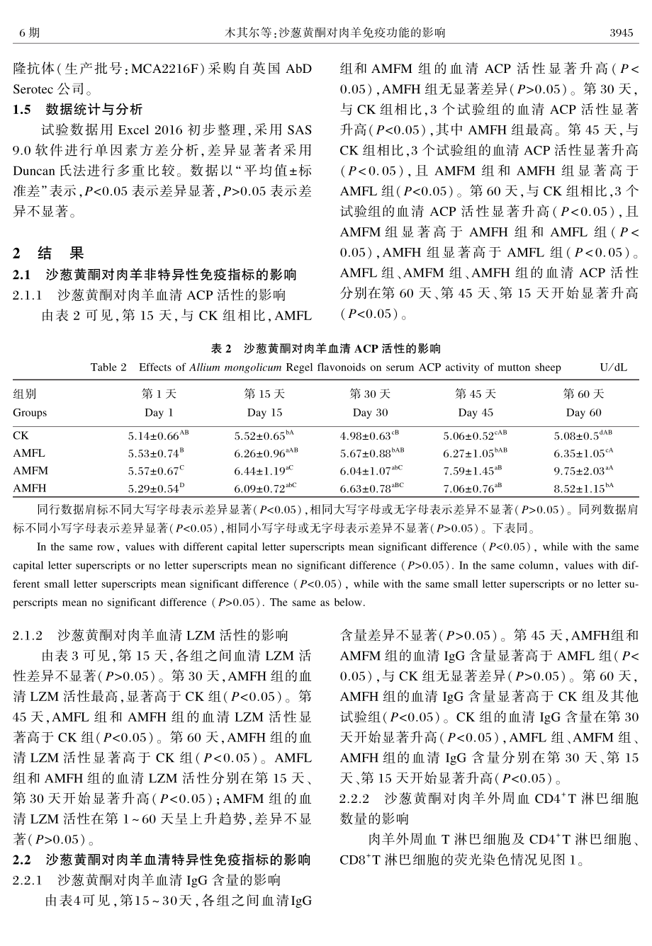 沙葱黄酮对肉羊免疫功能的影响.pdf_第3页