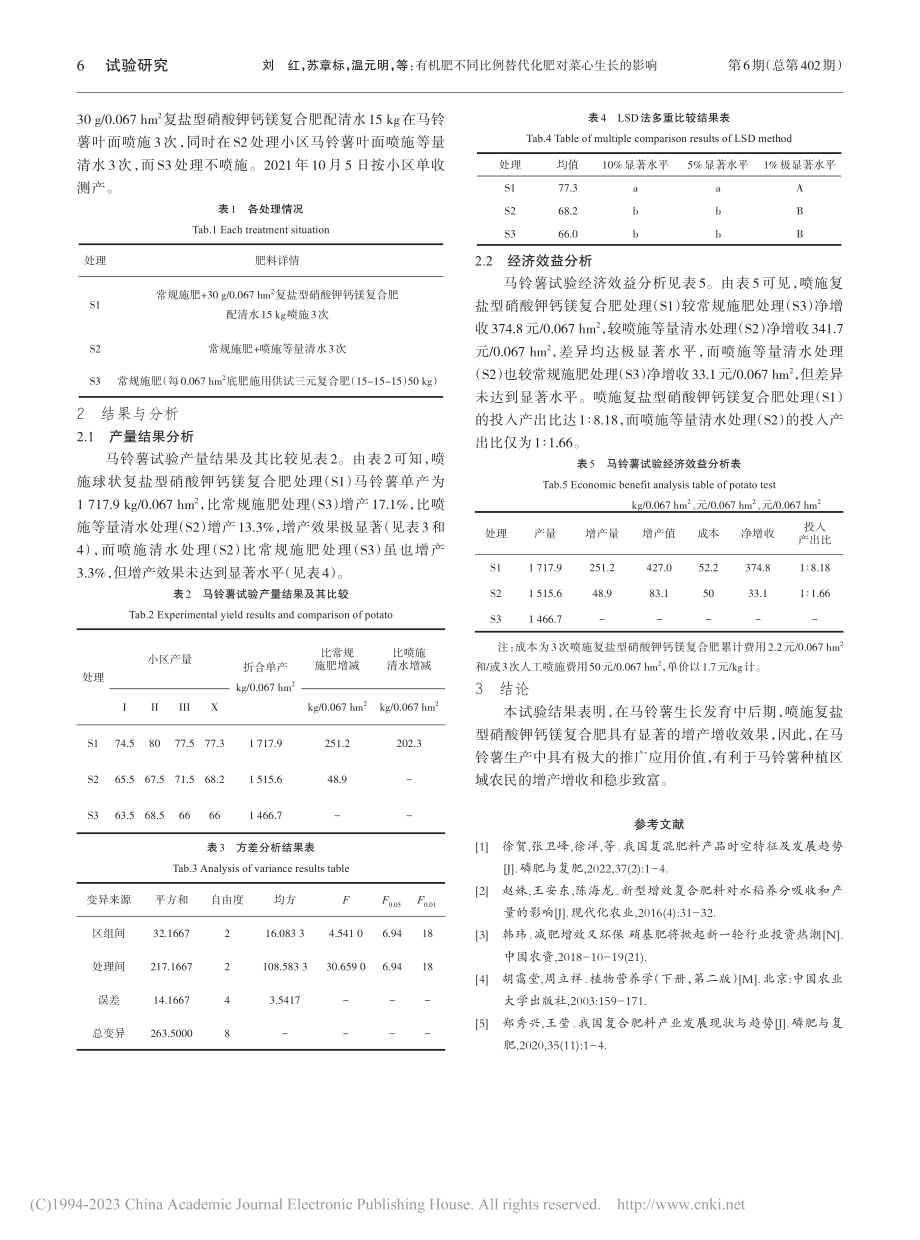 复盐型硝酸钾钙镁复合肥对马铃薯产量及效益的影响_蔺向前.pdf_第2页